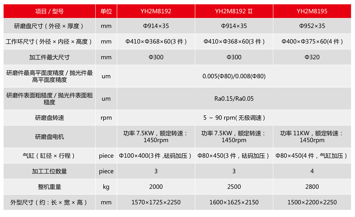單面研磨（拋光）機(jī)系列